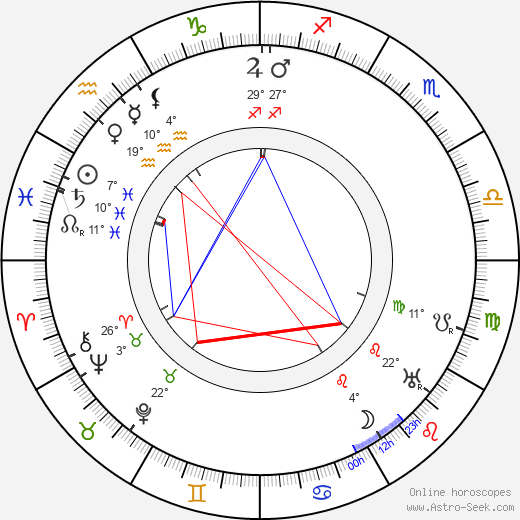 Karel Toman birth chart, biography, wikipedia 2024, 2025