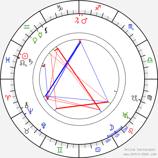 Karel Toman birth chart, Karel Toman astro natal horoscope, astrology