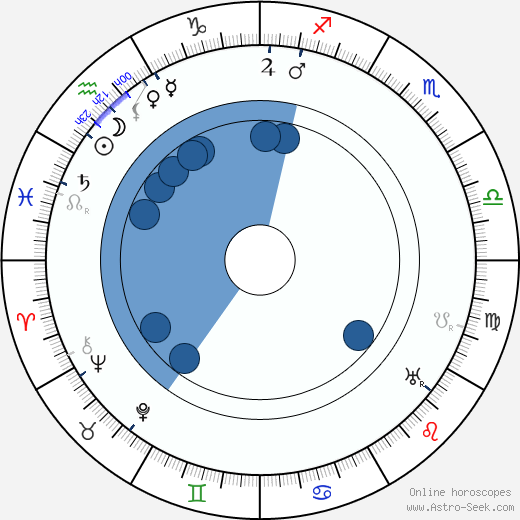Louis Renault wikipedia, horoscope, astrology, instagram