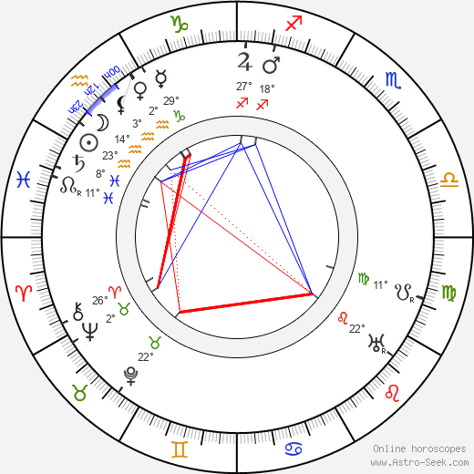 Louis Renault birth chart, biography, wikipedia 2024, 2025