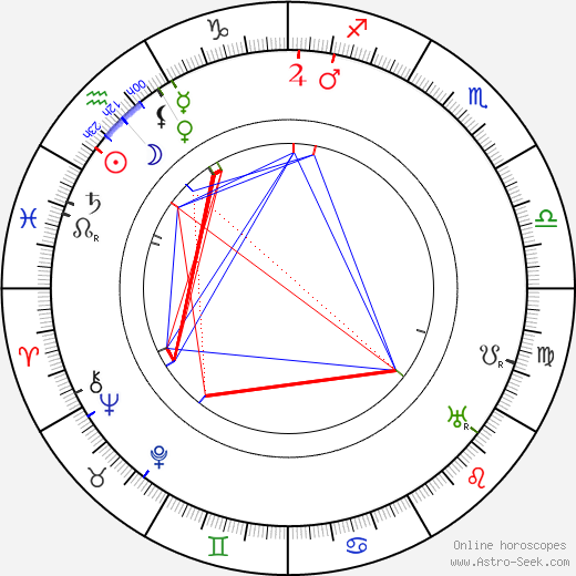 Louis Renault birth chart, Louis Renault astro natal horoscope, astrology