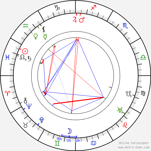 Maurice Costello birth chart, Maurice Costello astro natal horoscope, astrology