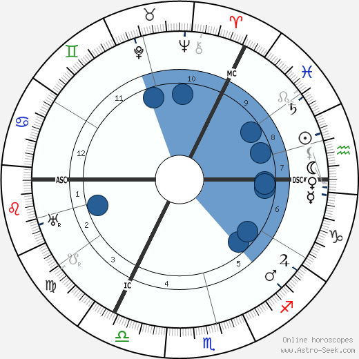 Moses Annenberg wikipedia, biography, birth chart, instagram Moses Annenberg wikipedia, horoscope, astrology, instagram