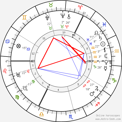 Moses Annenberg birth chart, biography, wikipedia 2024, 2025