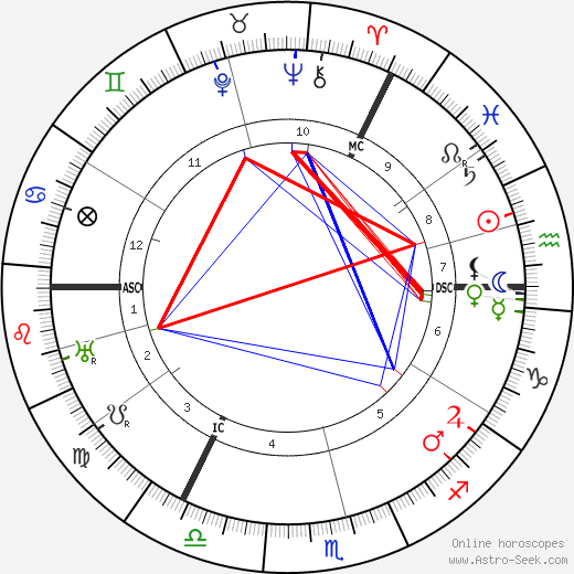 Moses Annenberg birth chart, Moses Annenberg astro natal horoscope, astrology