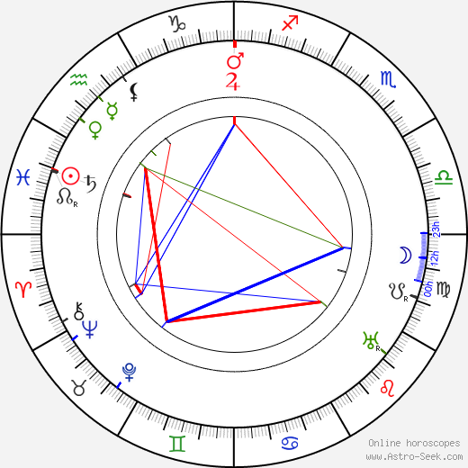 Olga Roderick birth chart, Olga Roderick astro natal horoscope, astrology