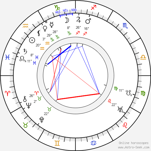 Svend Gade birth chart, biography, wikipedia 2023, 2024