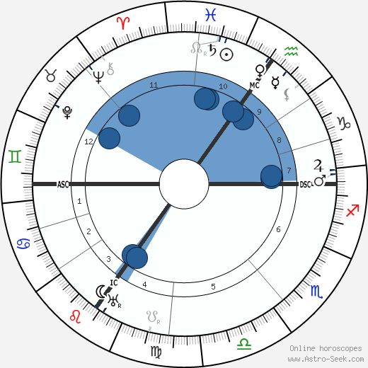 Willy Hellpach wikipedia, biography, birth chart, instagram Willy Hellpach wikipedia, horoscope, astrology, instagram