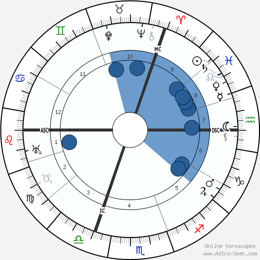 Alfred Lowenstein wikipedia, horoscope, astrology, instagram