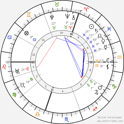 Alfred Lowenstein birth chart, biography, wikipedia 2023, 2024