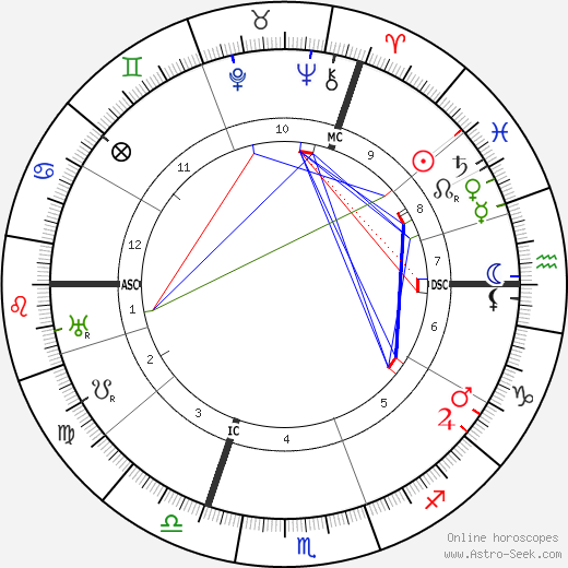 Alfred Lowenstein birth chart, Alfred Lowenstein astro natal horoscope, astrology