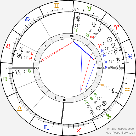 Alphonse de Châteaubriant birth chart, biography, wikipedia 2023, 2024