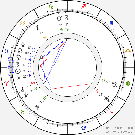 Axel Frische birth chart, biography, wikipedia 2023, 2024