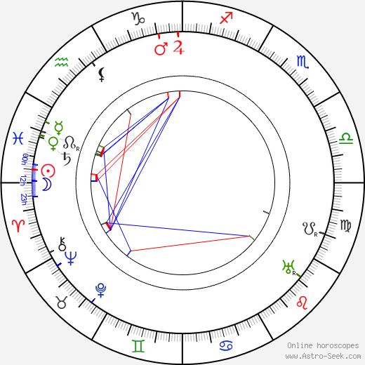 Axel Frische birth chart, Axel Frische astro natal horoscope, astrology