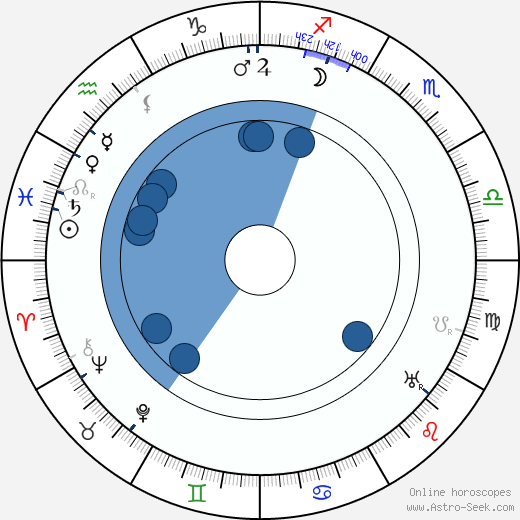 Karl Platen horoscope, astrology, sign, zodiac, date of birth, instagram