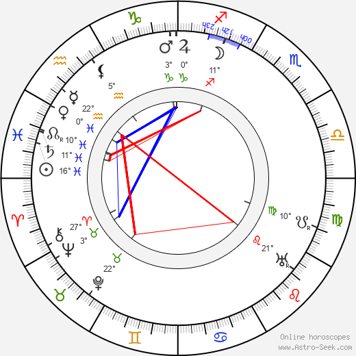 Karl Platen birth chart, biography, wikipedia 2023, 2024