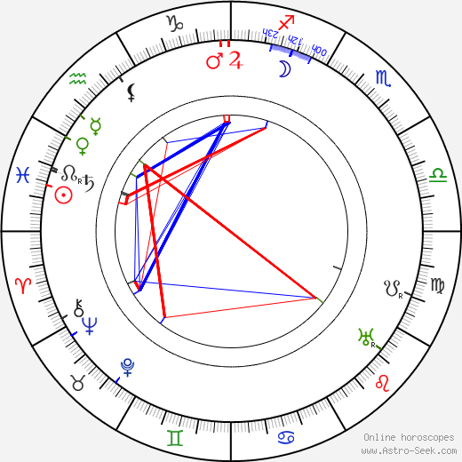 Karl Platen birth chart, Karl Platen astro natal horoscope, astrology