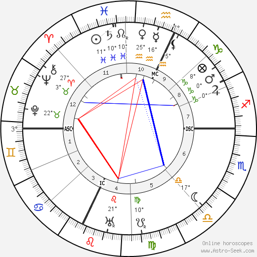 Maurice Magre birth chart, biography, wikipedia 2024, 2025