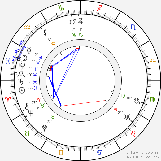 Myra Keaton birth chart, biography, wikipedia 2023, 2024