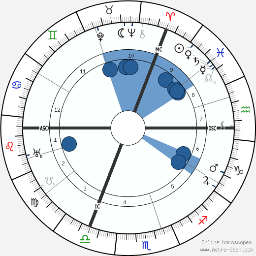 O. F. Landtsheer wikipedia, horoscope, astrology, instagram