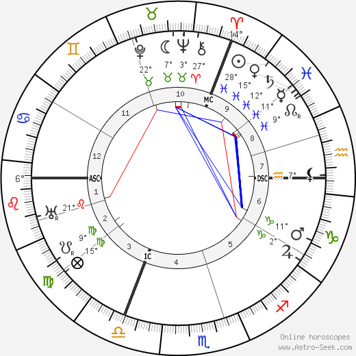 O. F. Landtsheer birth chart, biography, wikipedia 2023, 2024