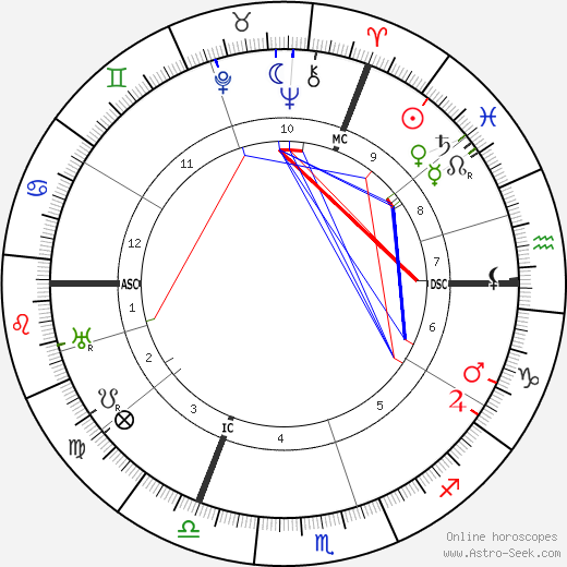 O. F. Landtsheer birth chart, O. F. Landtsheer astro natal horoscope, astrology