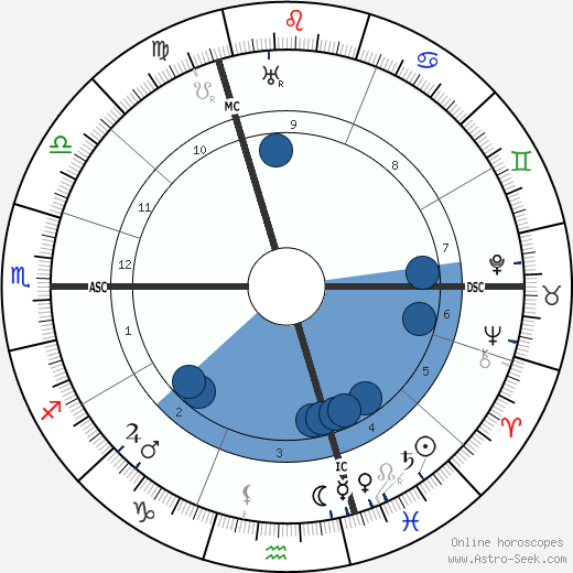 Wilhelm Frick wikipedia, horoscope, astrology, instagram