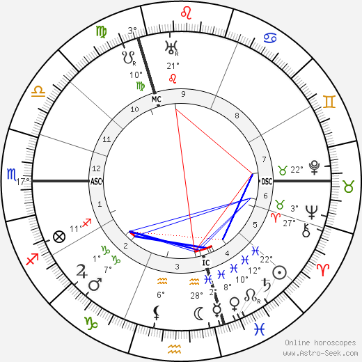 Wilhelm Frick birth chart, biography, wikipedia 2024, 2025