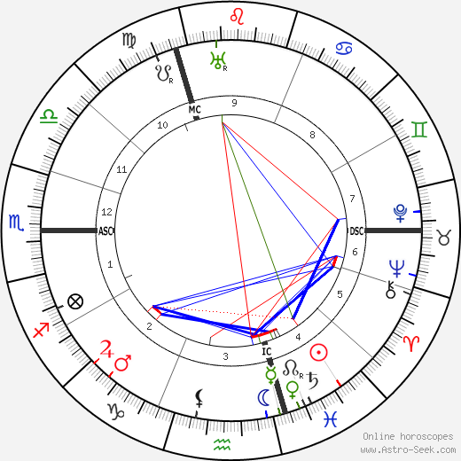 Wilhelm Frick birth chart, Wilhelm Frick astro natal horoscope, astrology