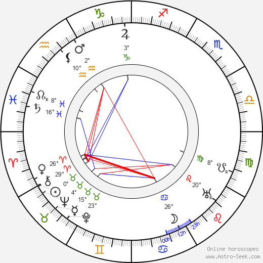 Alfred Machin birth chart, biography, wikipedia 2024, 2025