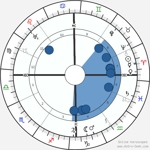 Carl Albert Loosli wikipedia, biography, birth chart, instagram Carl Albert Loosli wikipedia, horoscope, astrology, instagram