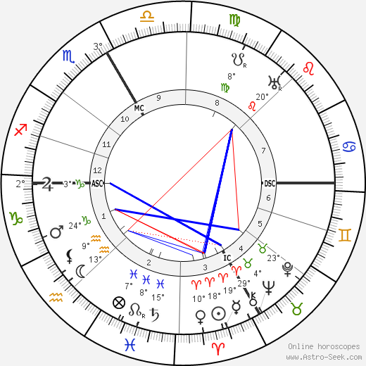 Karl Walser birth chart, biography, wikipedia 2023, 2024