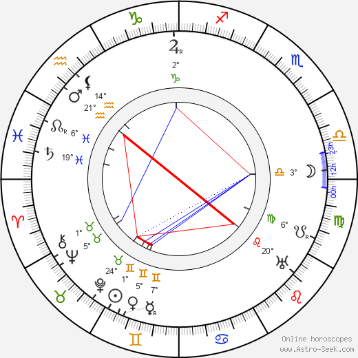 David Burton birth chart, biography, wikipedia 2023, 2024