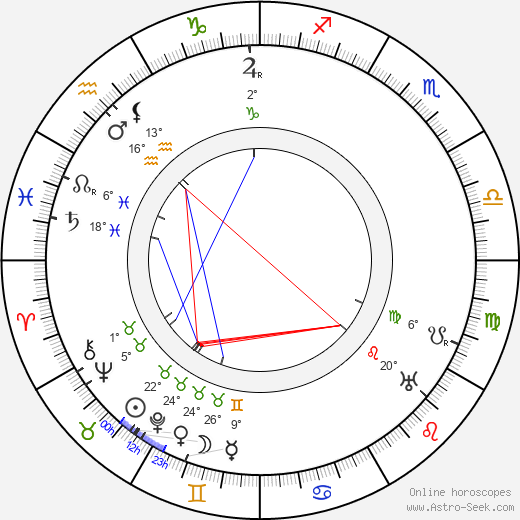 J. Searle Dawley birth chart, biography, wikipedia 2023, 2024