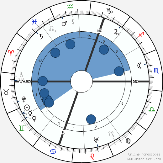 Jean Schlumberger wikipedia, horoscope, astrology, instagram