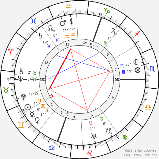 Jean Schlumberger birth chart, biography, wikipedia 2024, 2025