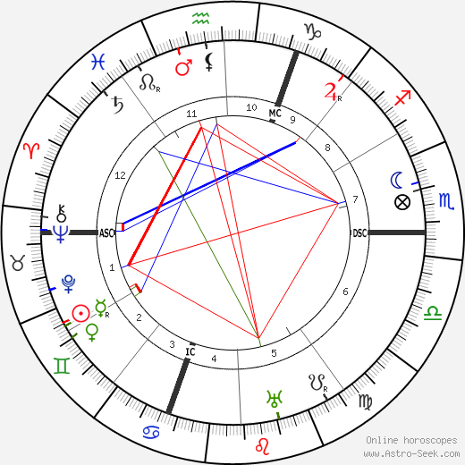 Jean Schlumberger birth chart, Jean Schlumberger astro natal horoscope, astrology