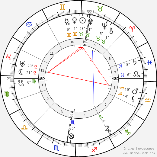 Mons Beaute birth chart, biography, wikipedia 2024, 2025