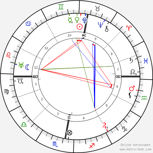 Mons Beaute birth chart, Mons Beaute astro natal horoscope, astrology