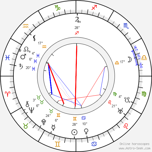 Charles Coburn birth chart, biography, wikipedia 2024, 2025