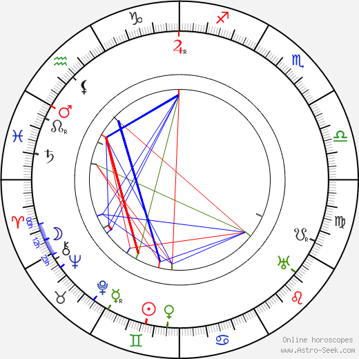 Charles R. Bowers birth chart, Charles R. Bowers astro natal horoscope, astrology