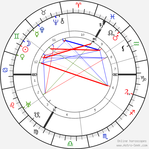 Clara Grunwald birth chart, Clara Grunwald astro natal horoscope, astrology