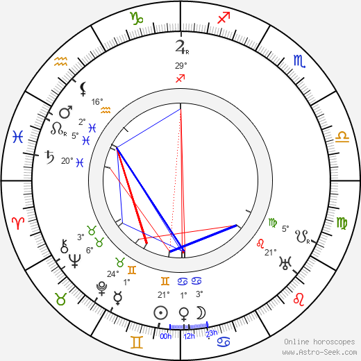 Fritz Höger birth chart, biography, wikipedia 2024, 2025