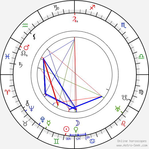 Fritz Höger birth chart, Fritz Höger astro natal horoscope, astrology