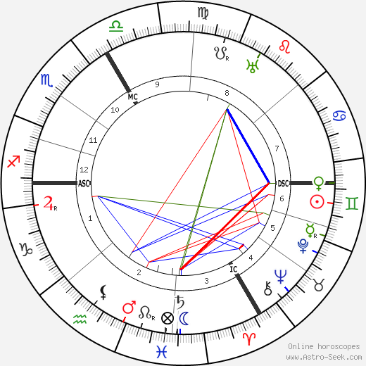 Heinrich Otto Wieland birth chart, Heinrich Otto Wieland astro natal horoscope, astrology