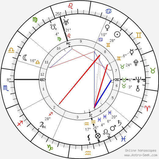 Malcolm McAlpine birth chart, biography, wikipedia 2024, 2025