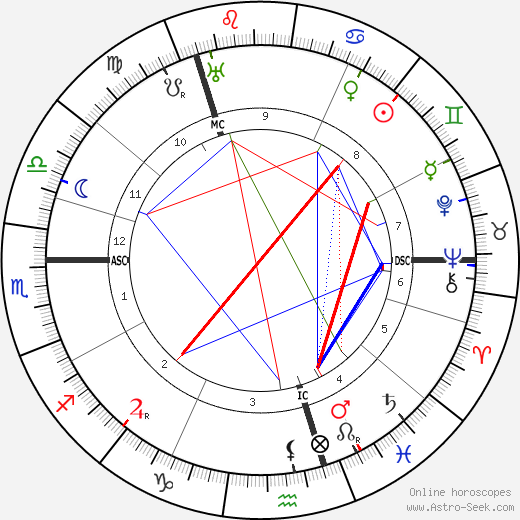 Malcolm McAlpine birth chart, Malcolm McAlpine astro natal horoscope, astrology