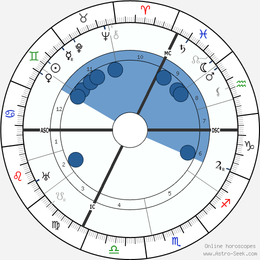 Raoul Dufy wikipedia, horoscope, astrology, instagram