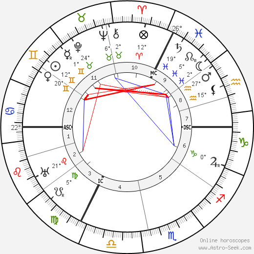 Raoul Dufy birth chart, biography, wikipedia 2023, 2024