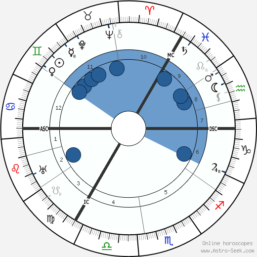 Wilhelm Krieger wikipedia, horoscope, astrology, instagram